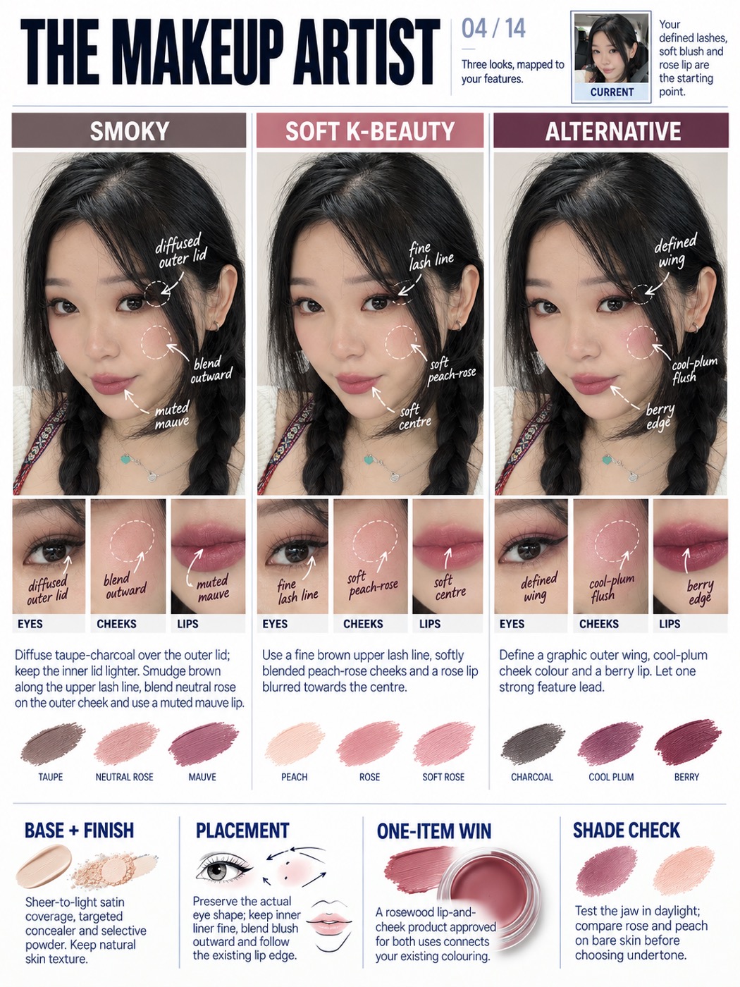 Makeup consultation card with three annotated looks